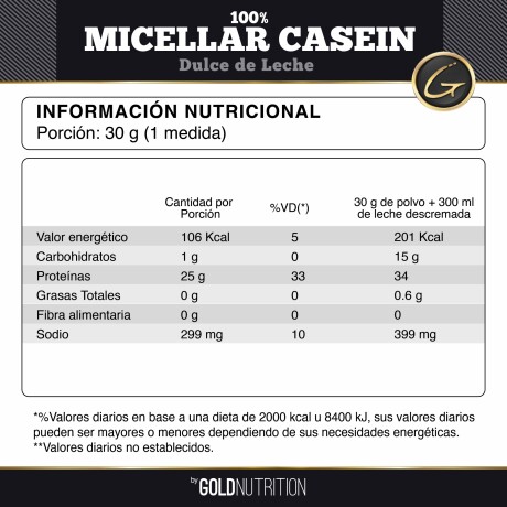Gold Nutrition Micellar Casein 2lb - Dulce de Leche Gold Nutrition Micellar Casein 2lb - Dulce de Leche